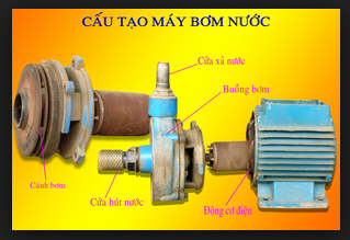 cấu tạo hoạt động của máy bơm nước